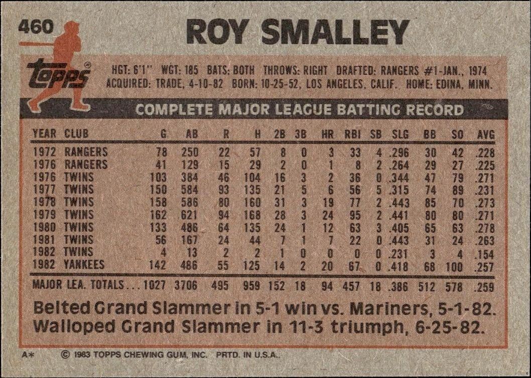 1983 Topps Roy Smalley #460 baseball trading card back