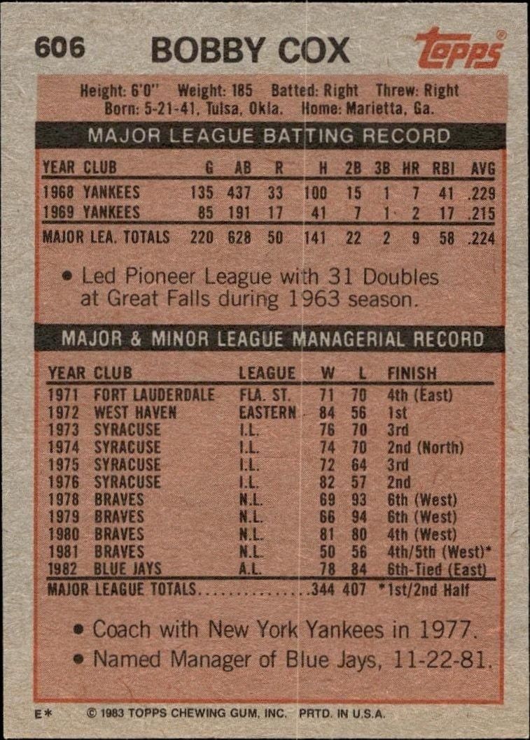 1983 Topps Bobby Cox #606 baseball trading card back