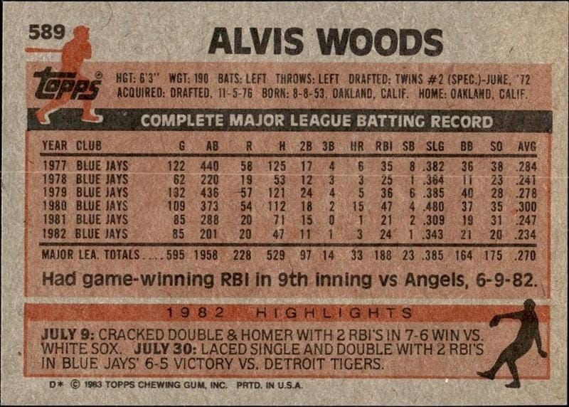 1983 Topps Alvis Woods #589 baseball trading card back