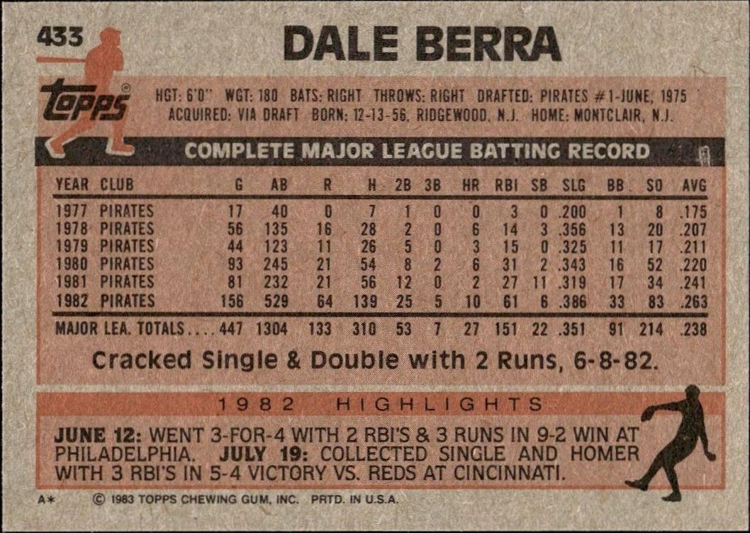 1983 Topps Dale Berra #433 baseball trading card back