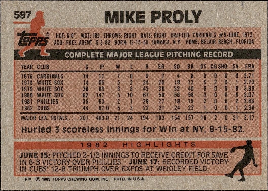 1983 Topps Mike Proly #597 baseball trading card back