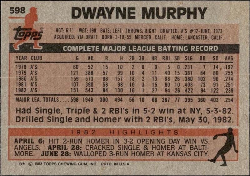 1983 Topps Dwayne Murphy #598 baseball trading card back