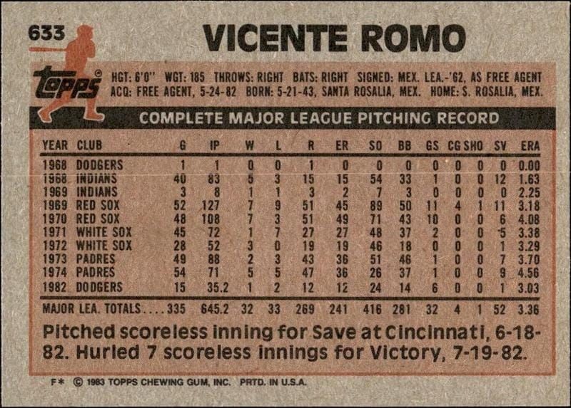 1983 Topps Vicente Romo #633 baseball trading card back