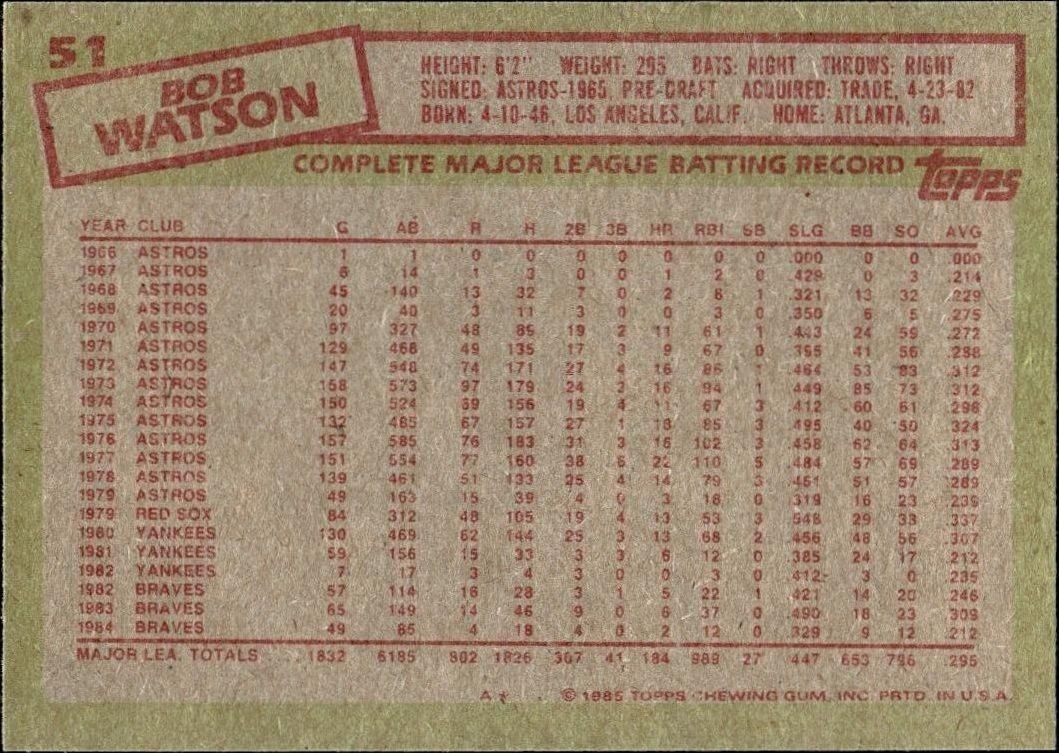 1985 Topps Bob Watson #51 baseball trading card back