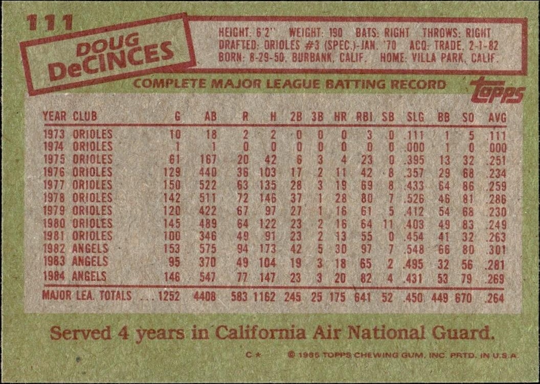 1985 Topps Doug DeCinces #111 baseball trading card back