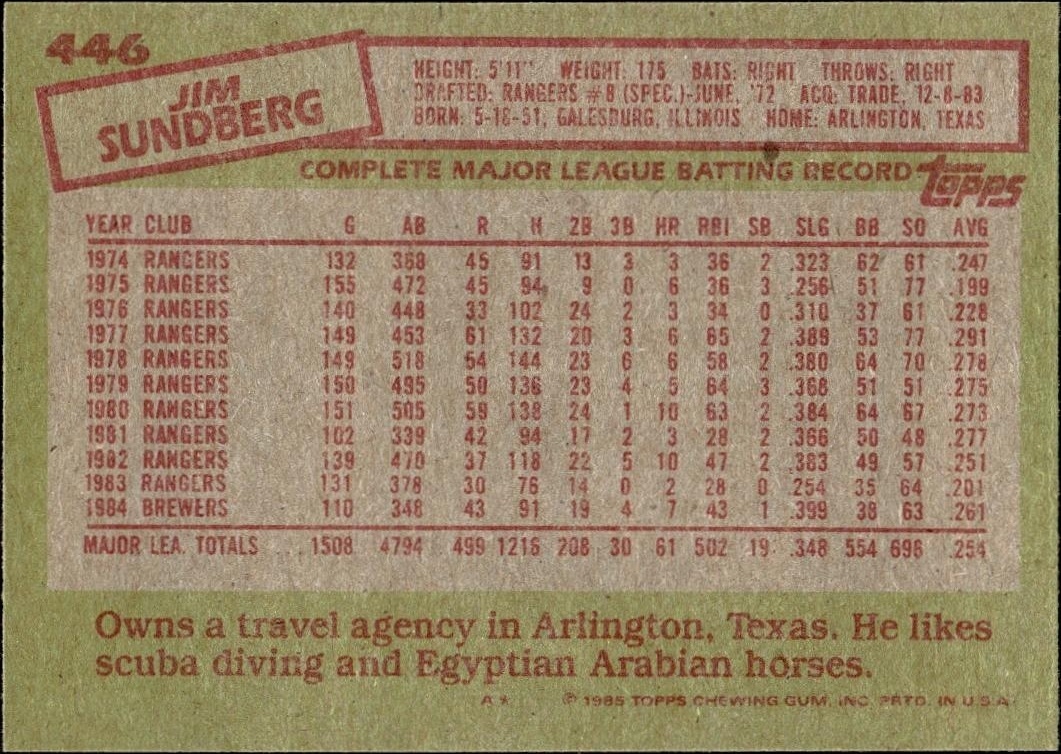 1985 Topps Jim Sundberg #446 baseball trading card back