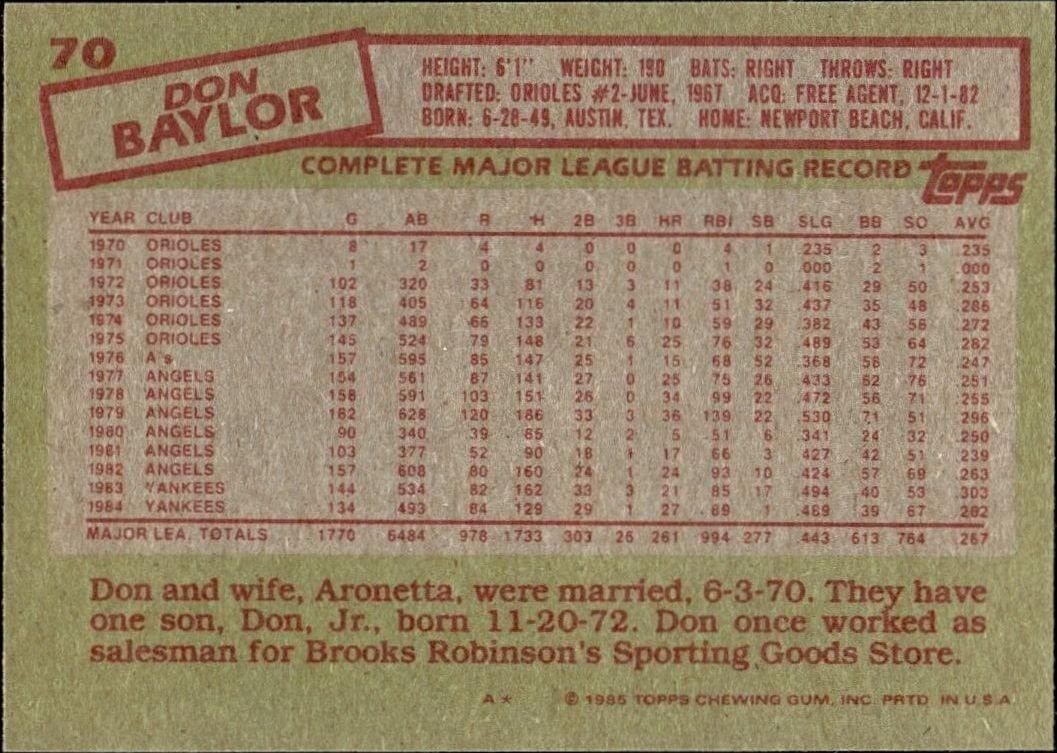 1985 Topps Don Baylor #70 baseball trading card back