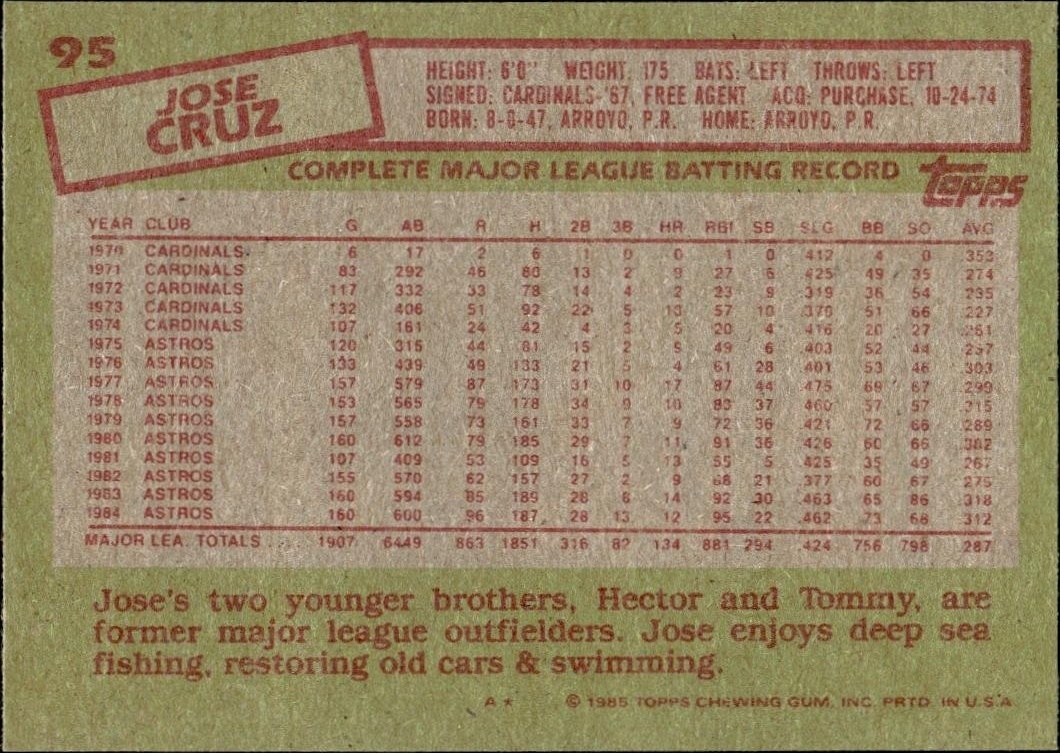 1985 Topps Jose Cruz #95 baseball trading card back