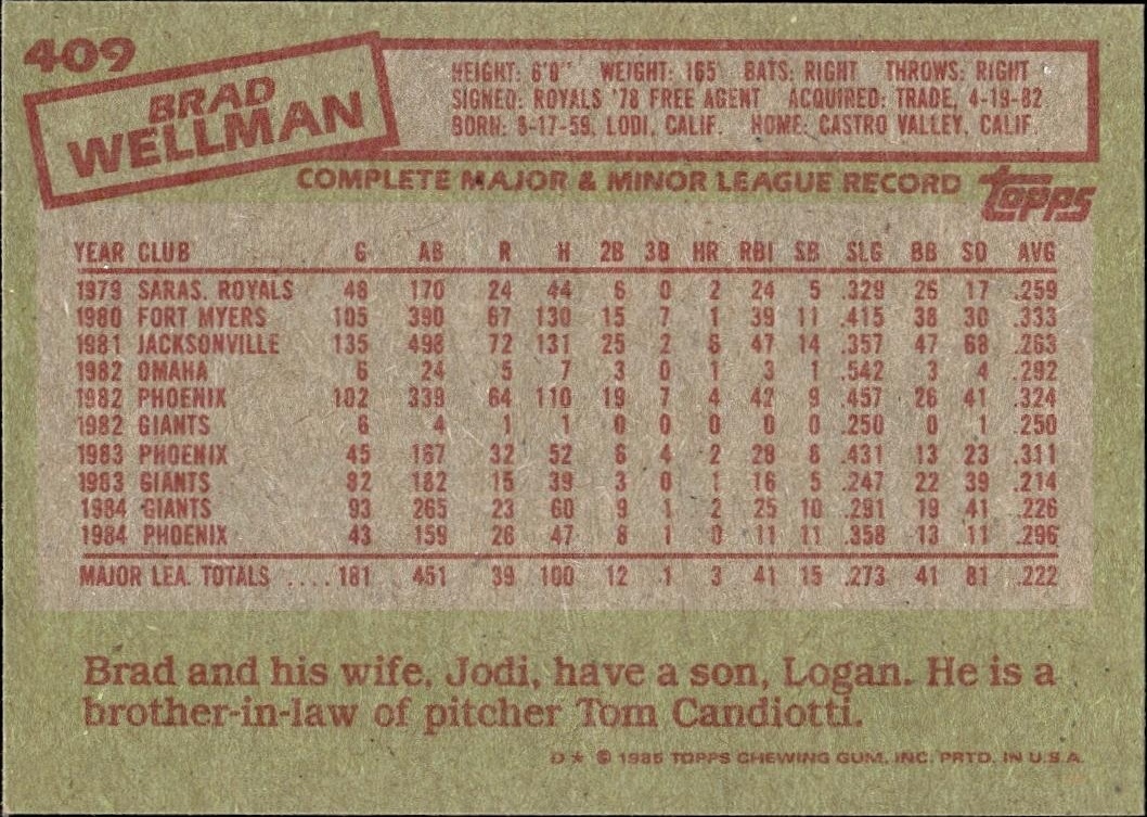 1985 Topps Brad Wellman #409 baseball trading card back