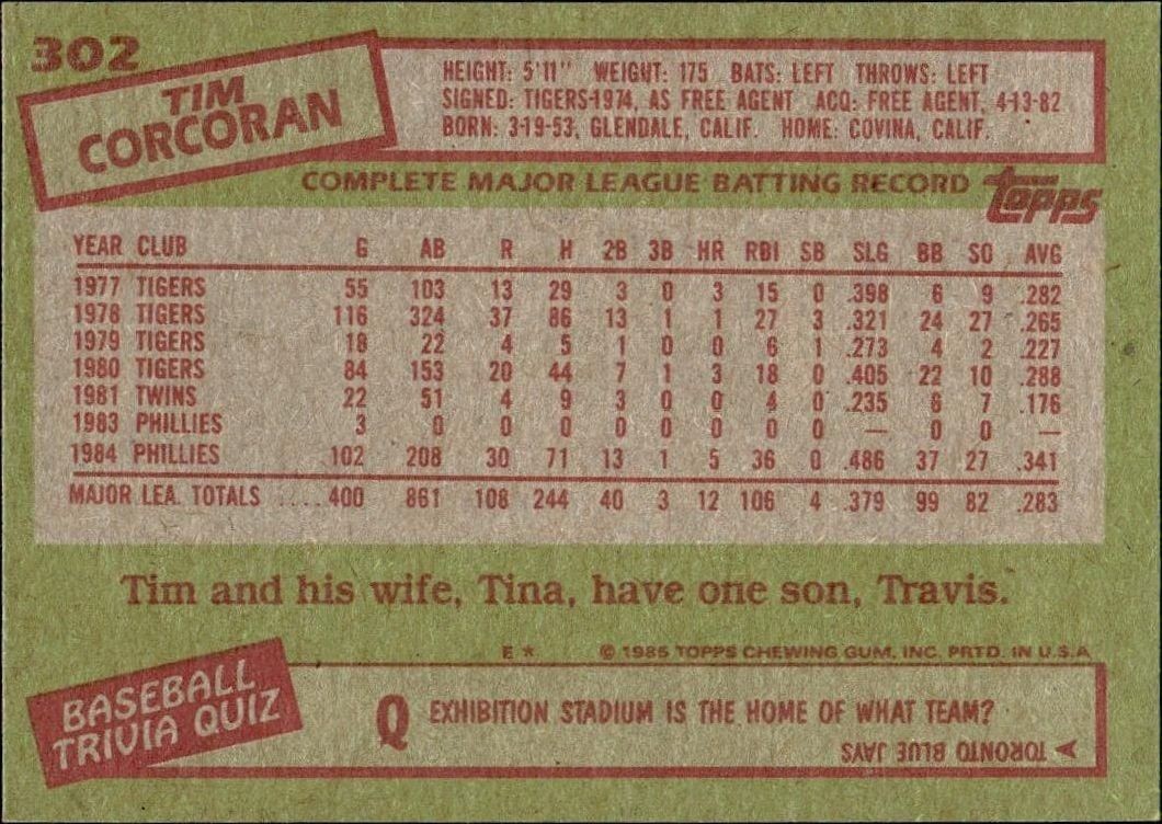 1985 Topps Tim Corcoran #302 baseball trading card back