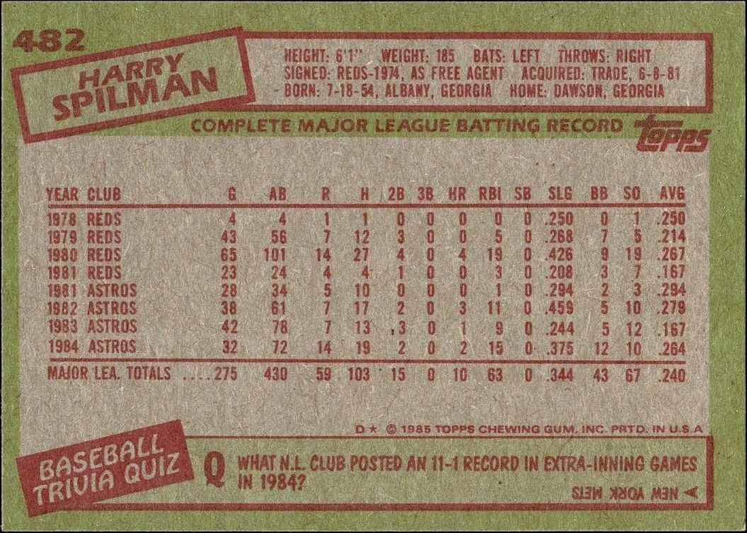 1985 Topps Harry Spilman #482 baseball trading card back