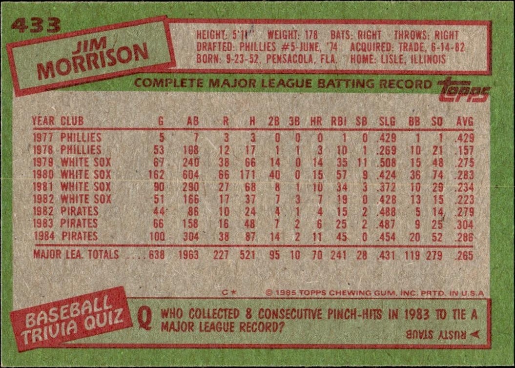 1985 Topps Jim Morrison #433 baseball trading card back