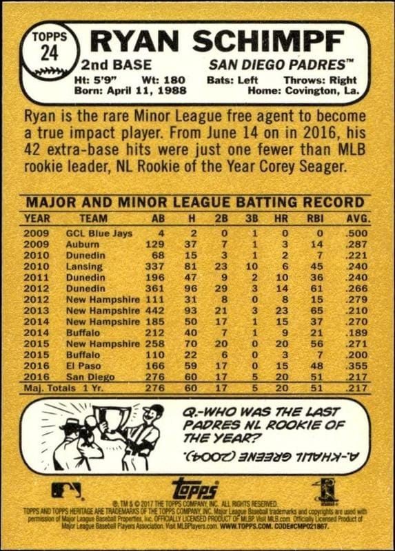 2017 Topps Heritage Ryan Schimpf #24 baseball trading card back