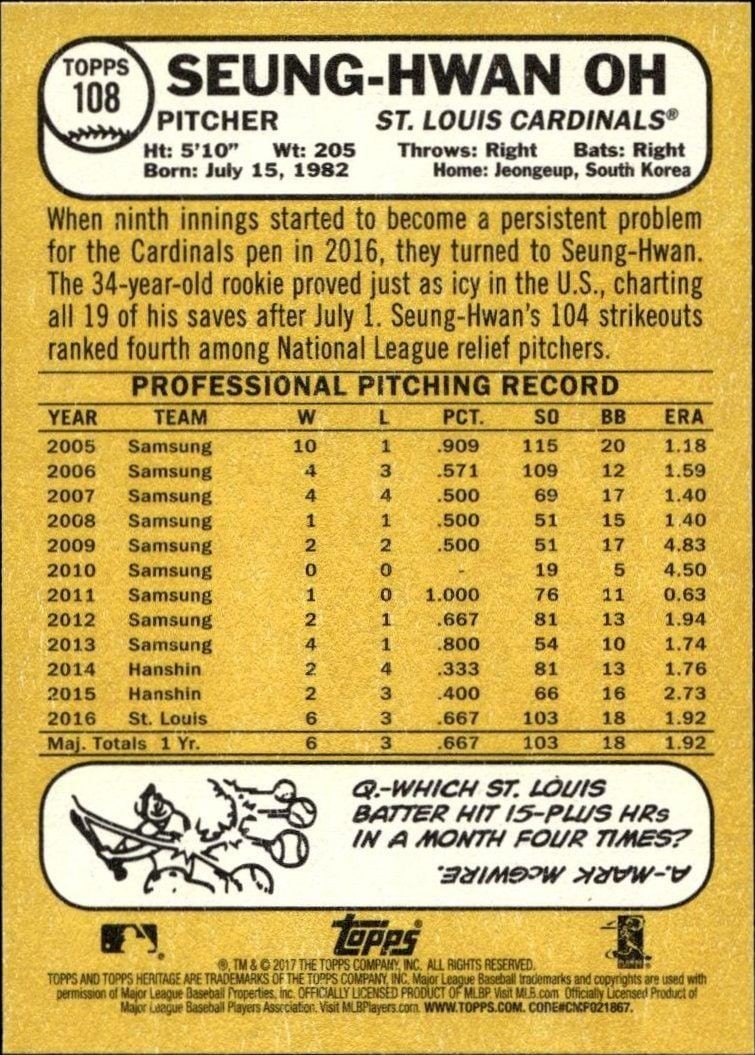 2017 Topps Heritage Seung-Hwan Oh #108 baseball trading card back
