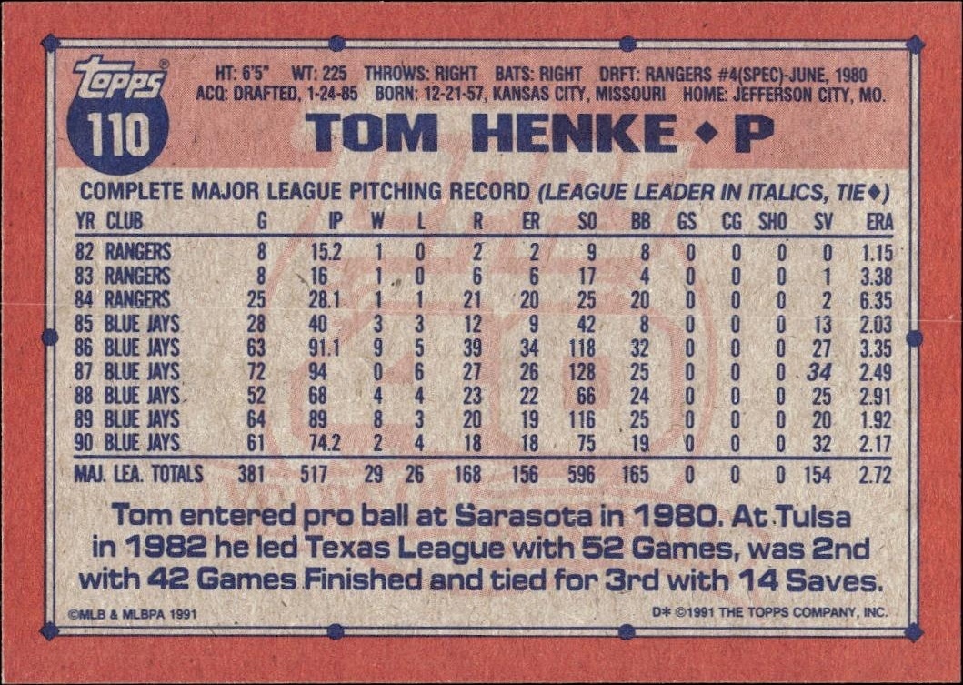 1991 Topps Tom Henke #110 baseball trading card back