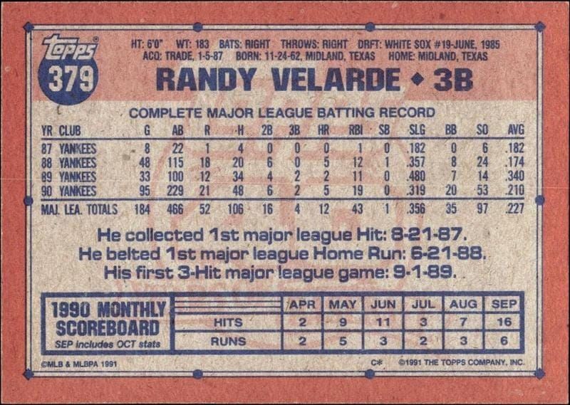 1991 Topps Randy Velarde #379 baseball trading card back