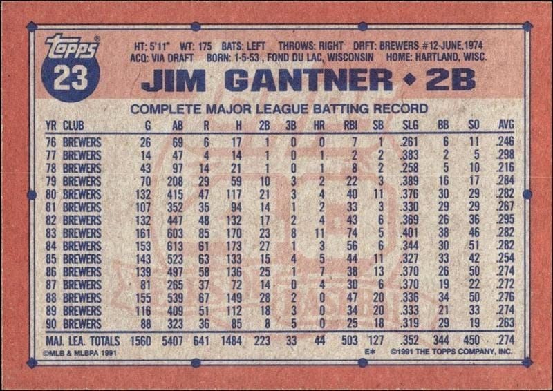 1991 Topps Jim Gantner #23 baseball trading card back