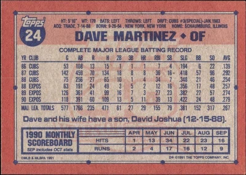 1991 Topps Dave Martinez #24 baseball trading card back