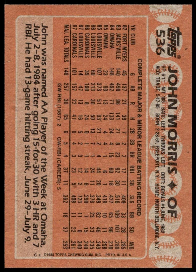1988 Topps John Morris #536 baseball trading card back