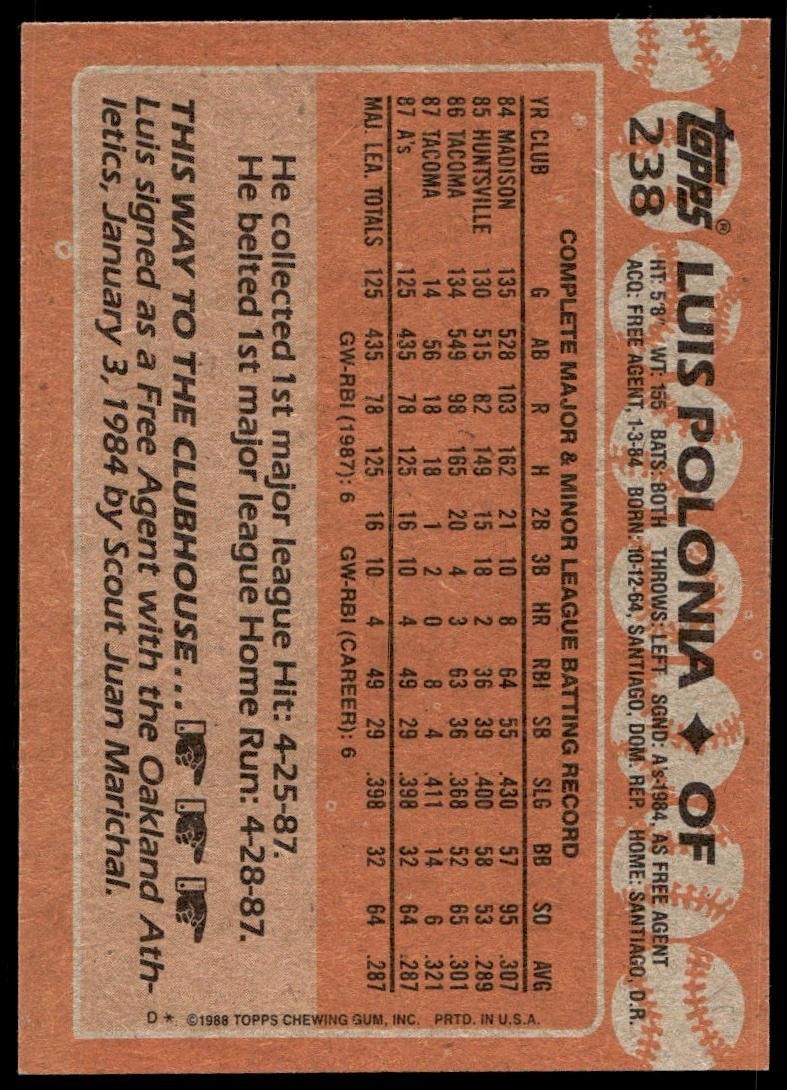 1988 Topps Luis Polonia #238 baseball trading card back