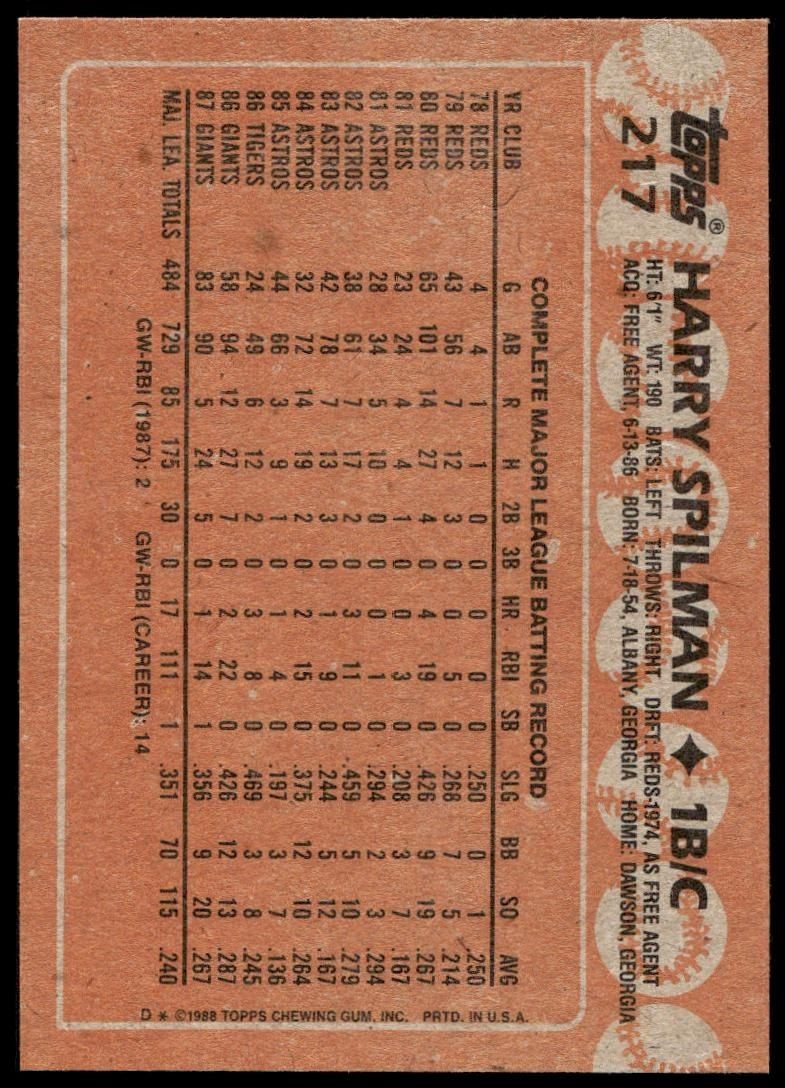 1988 Topps Harry Spilman #217 baseball trading card back