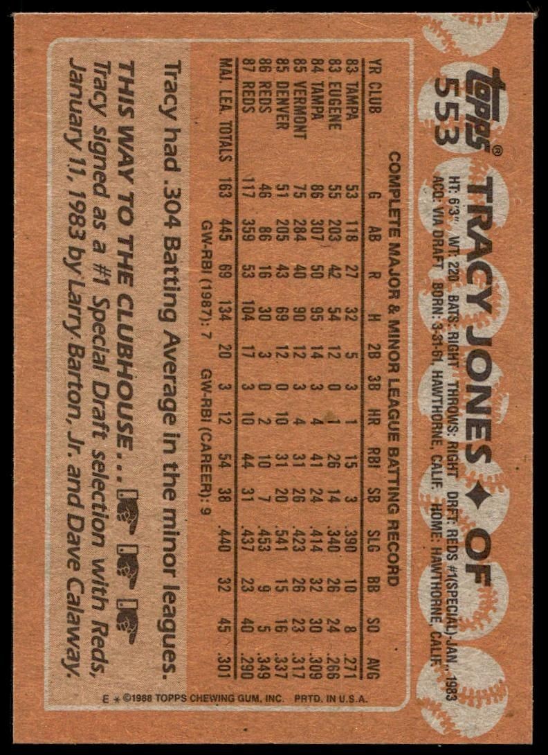 1988 Topps Tracy Jones #553 baseball trading card back