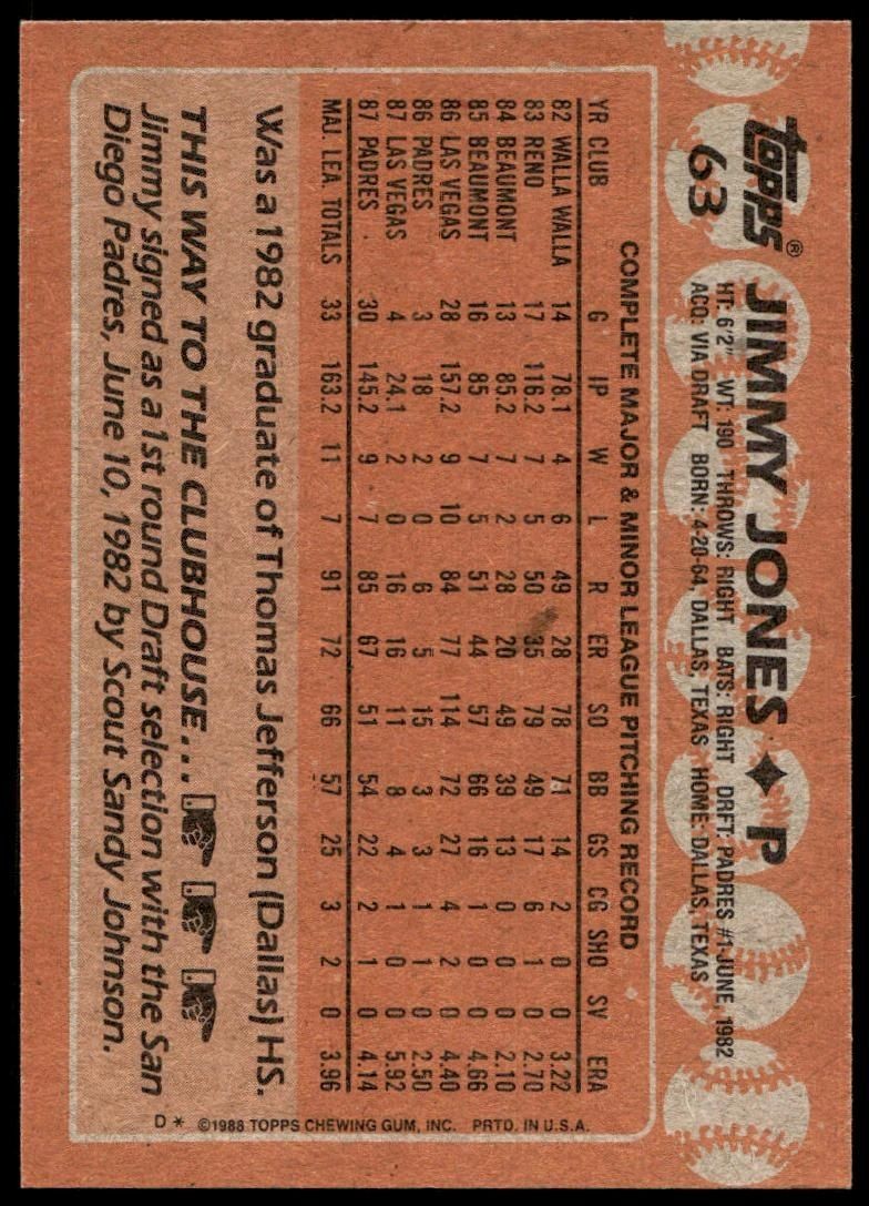 1988 Topps Jimmy Jones #63 baseball trading card back