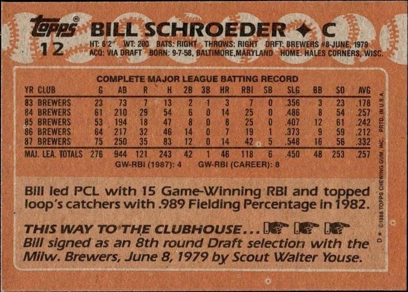 1988 Topps Bill Schroeder #12 baseball trading card back