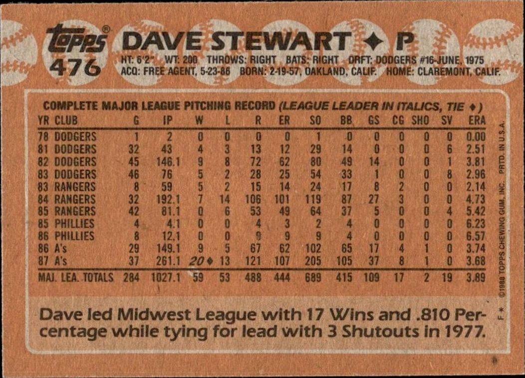 1988 Topps Dave Stewart #476 baseball trading card back