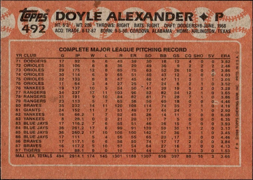1988 Topps Doyle Alexander #492 baseball trading card back