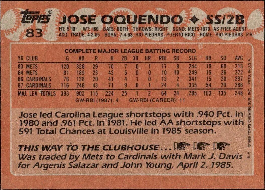 1988 Topps Jose Oquendo #83 baseball trading card back