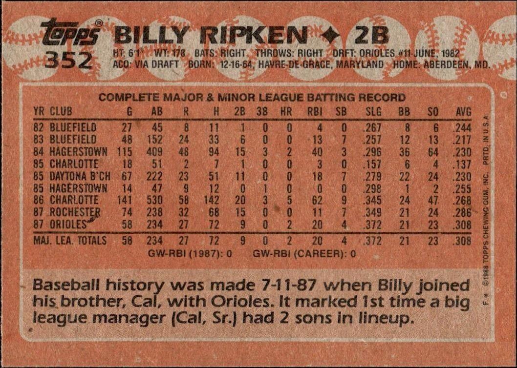 1988 Topps Billy Ripken #352 baseball trading card back