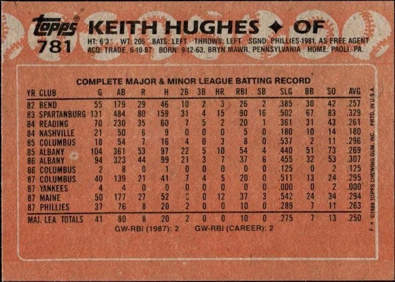 1988 Topps Keith Hughes #781 baseball trading card back