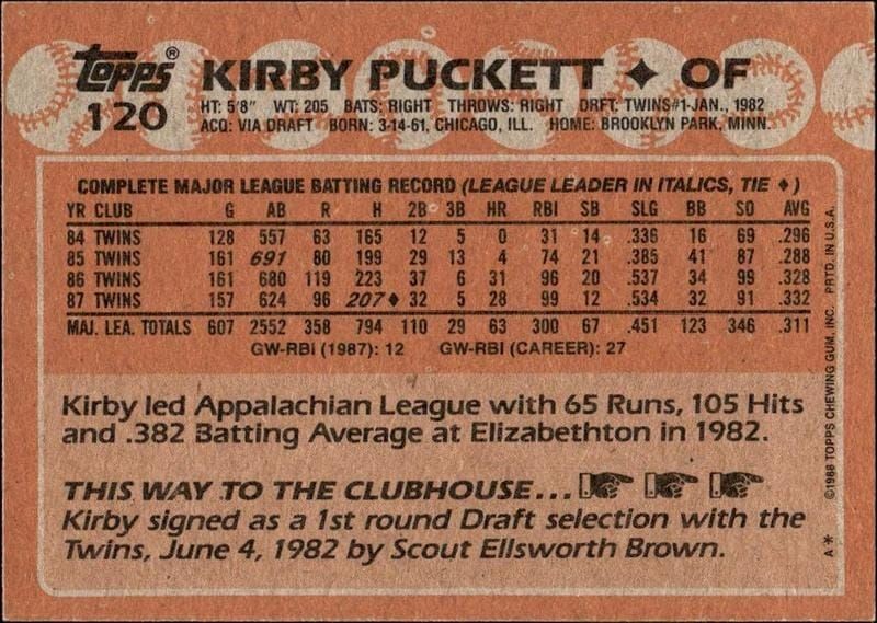 1988 Topps Kirby Puckett #120 baseball trading card back