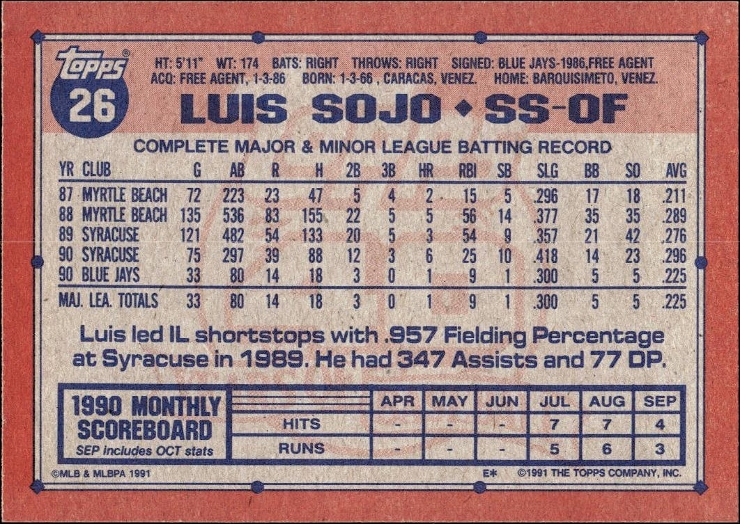 1991 Topps Luis Sojo #26 baseball trading card back