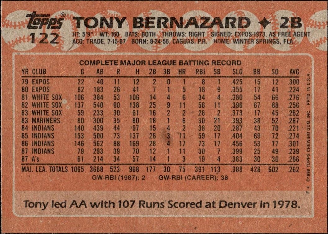 1988 Topps Tony Bernazard #122 baseball trading card back
