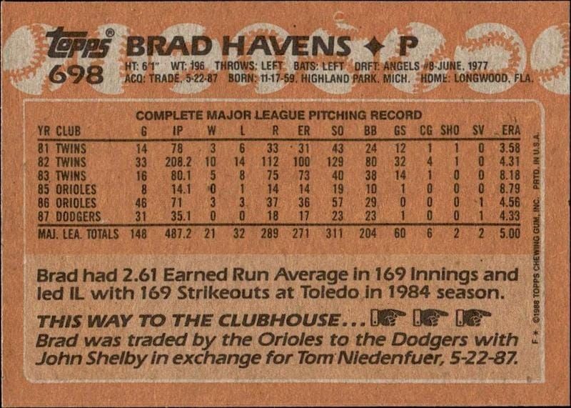1988 Topps Brad Havens #698 baseball trading card back