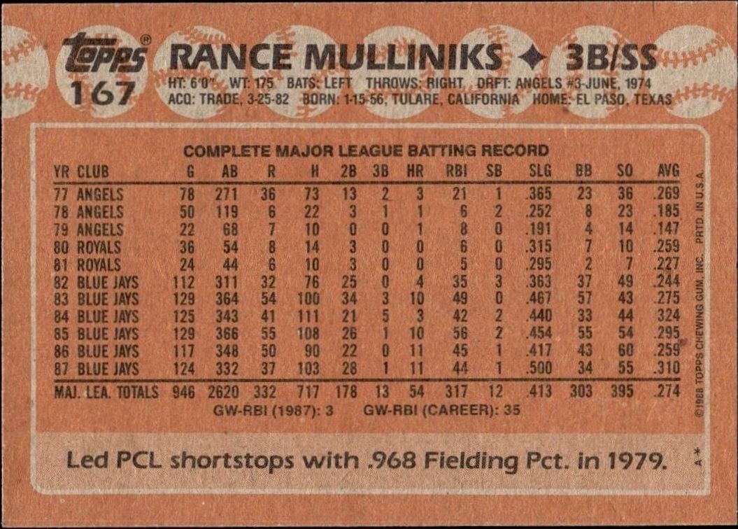 1988 Topps Rance Mulliniks #167 baseball trading card back