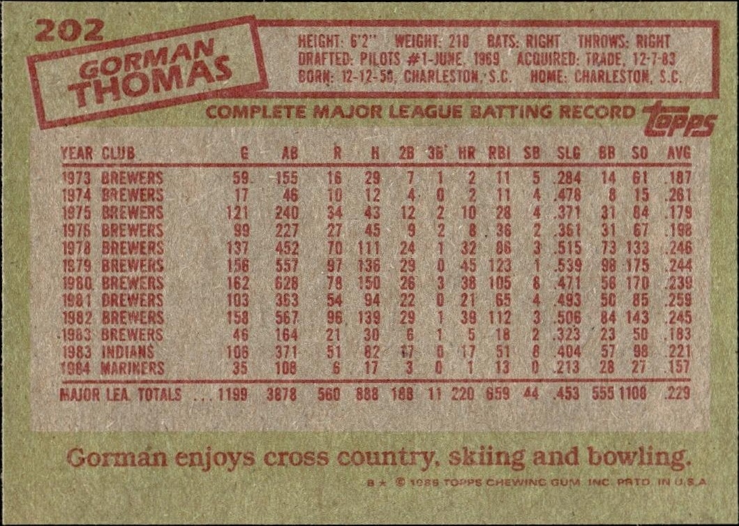 1985 Topps Gorman Thomas #202 baseball trading card back