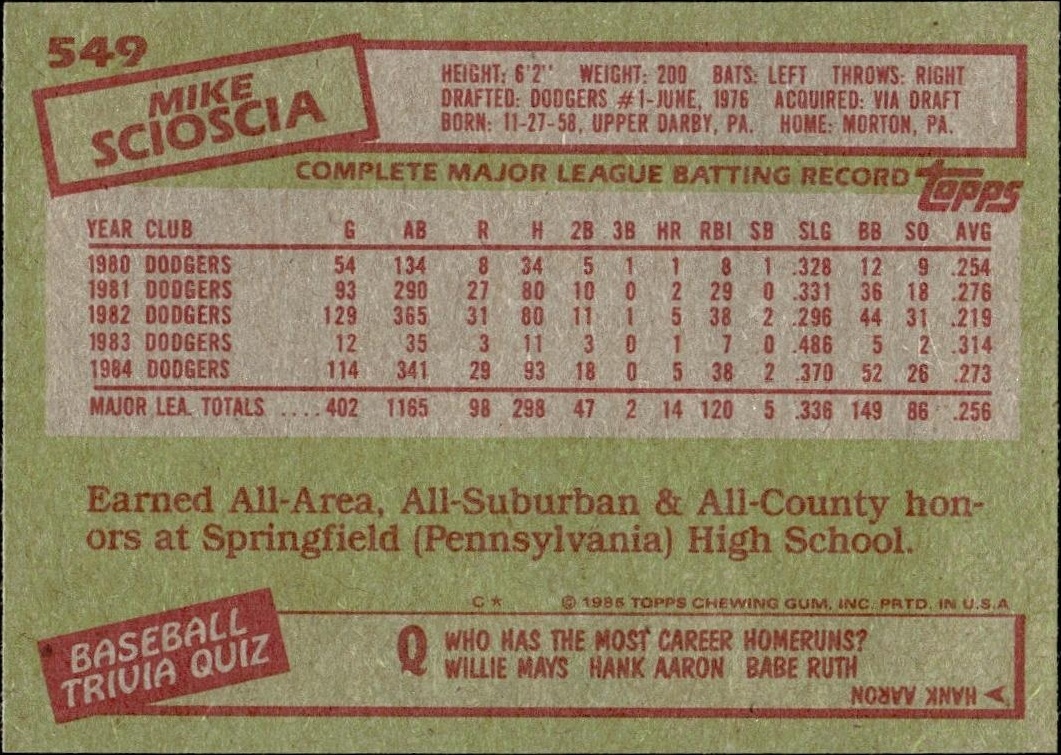 1985 Topps Mike Scioscia #549 baseball trading card back