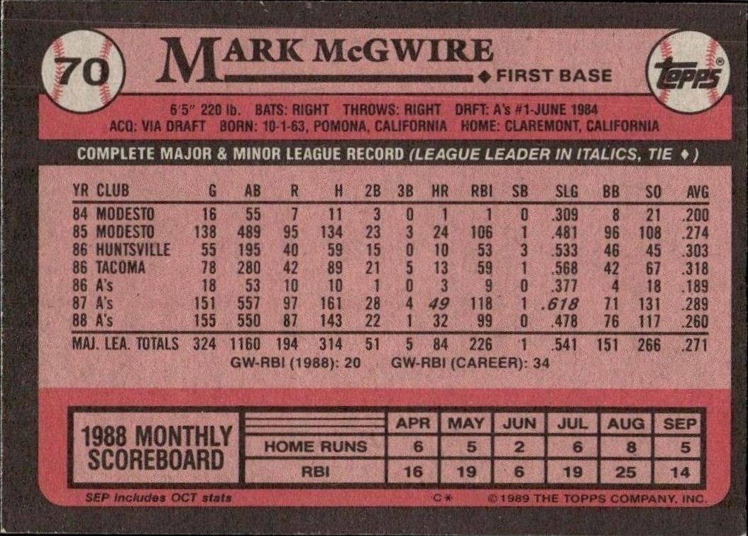 1989 Topps Mark McGwire #70 baseball trading card back