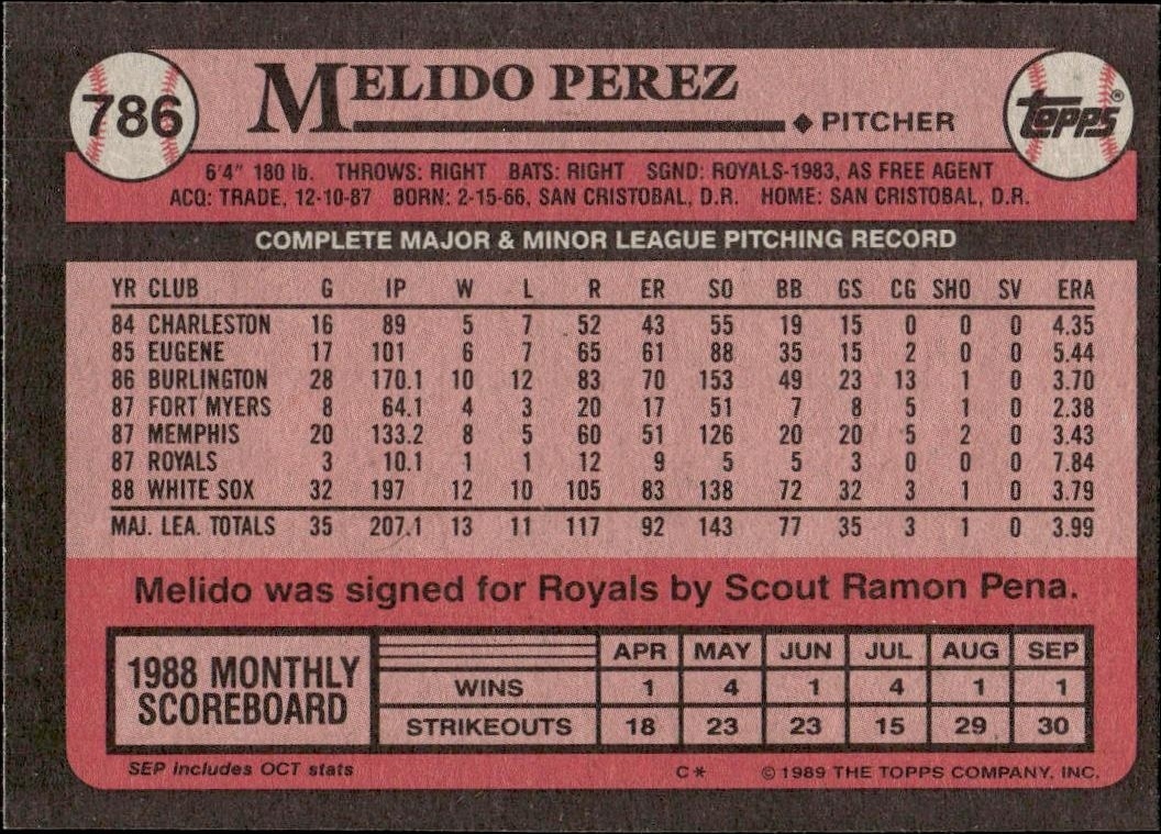 1989 Topps Melido Perez #786 baseball trading card back