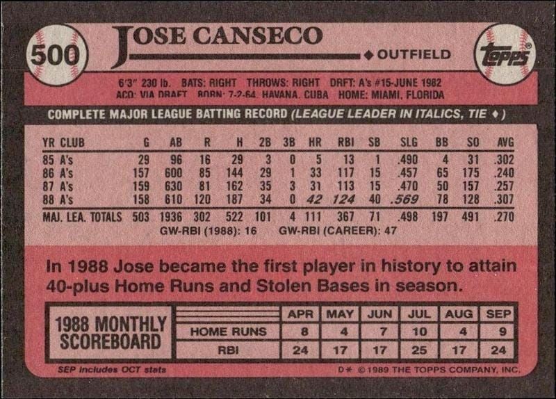 1989 Topps Jose Canseco #500 baseball trading card back