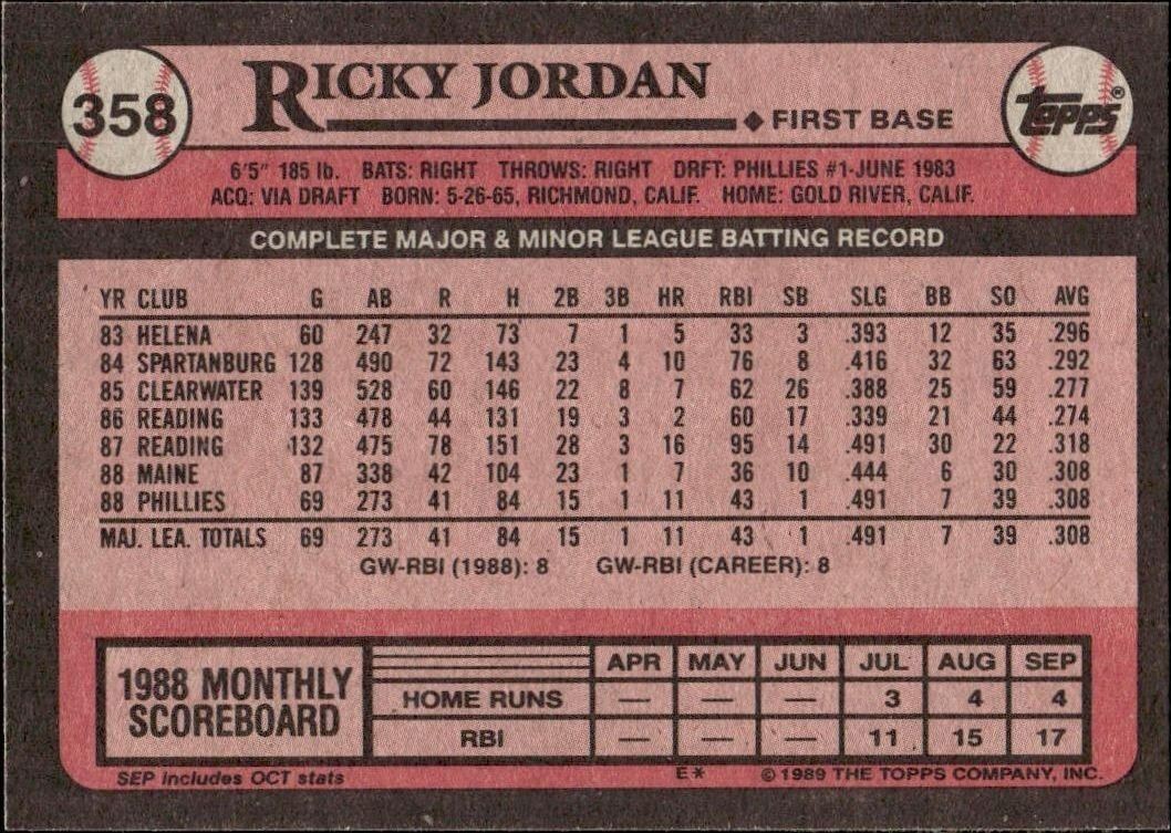 1989 Topps Ricky Jordan #358 baseball trading card back