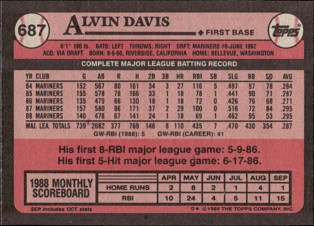 1989 Topps Alvin Davis #687 baseball trading card back
