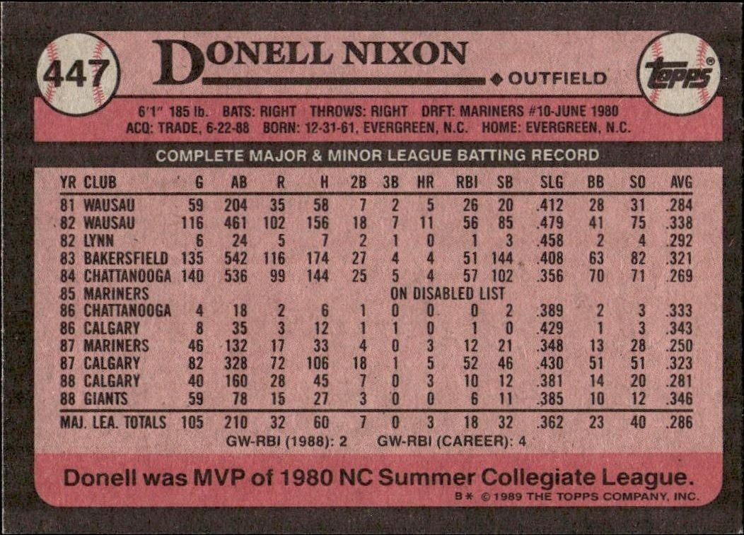 1989 Topps Donell Nixon #447 baseball trading card back