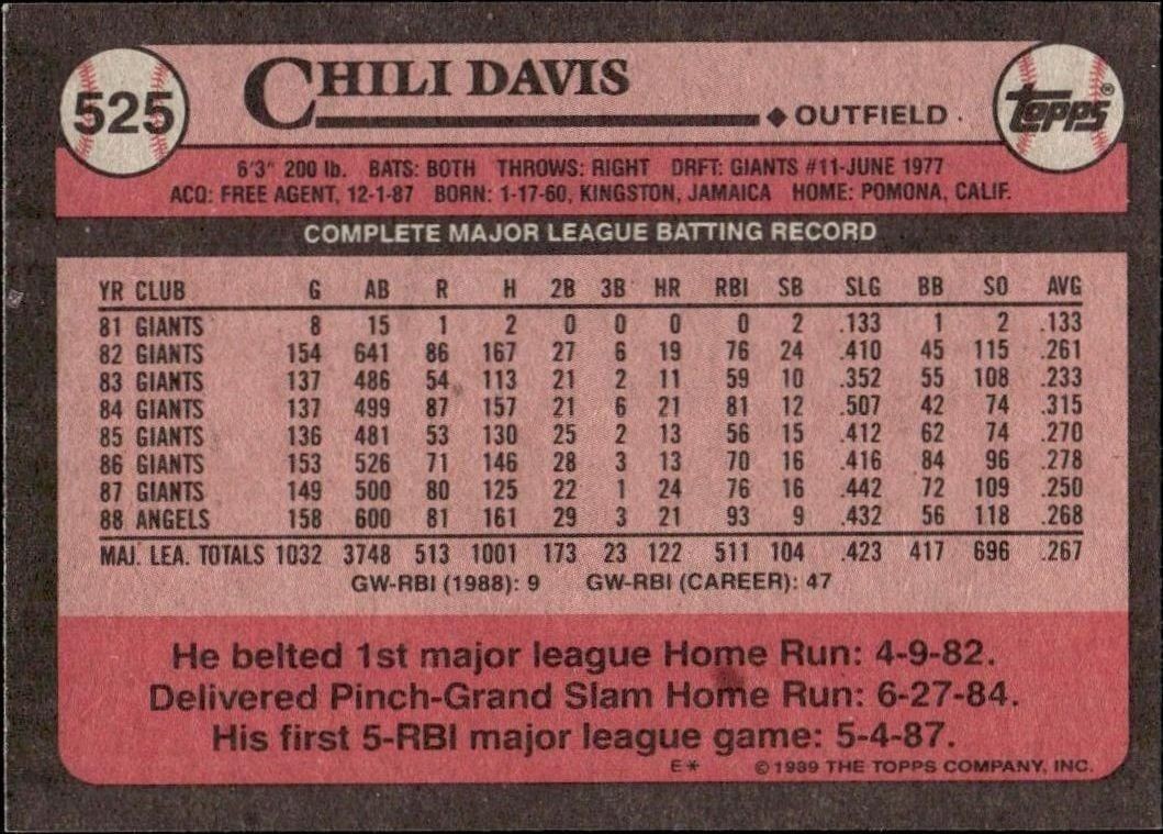 1989 Topps Chili Davis #525 baseball trading card back