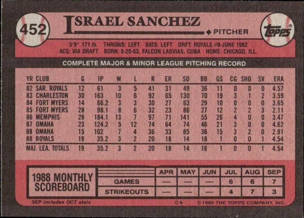 1989 Topps Israel Sanchez #452 baseball trading card back