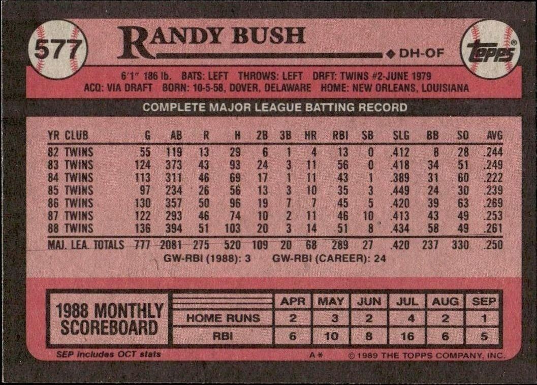 1989 Topps Randy Bush #577 baseball trading card back