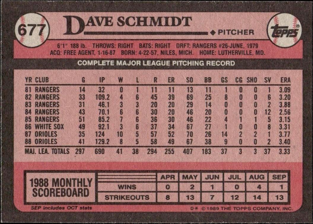 1989 Topps Dave Schmidt #677 baseball trading card back